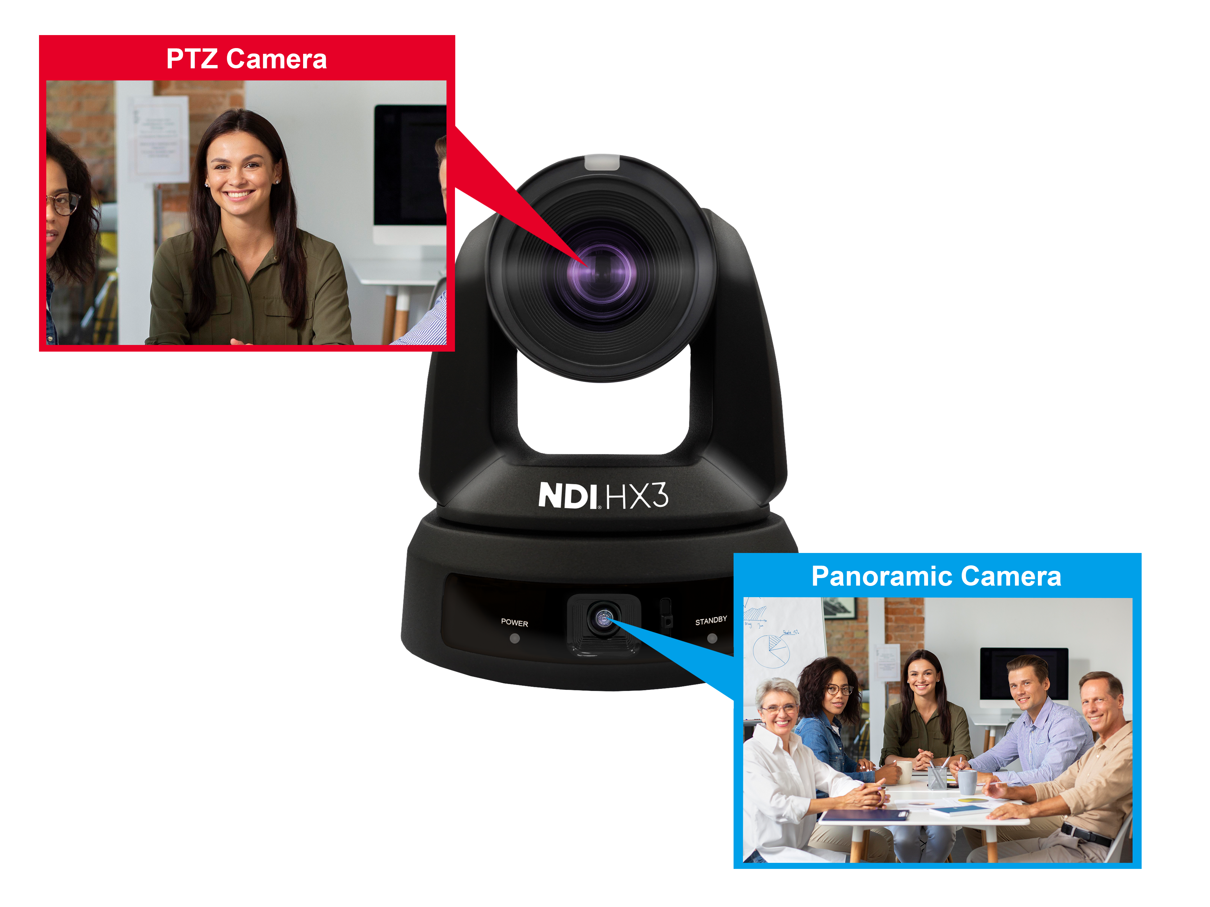 VC-TR61N 4K AI 追蹤示意